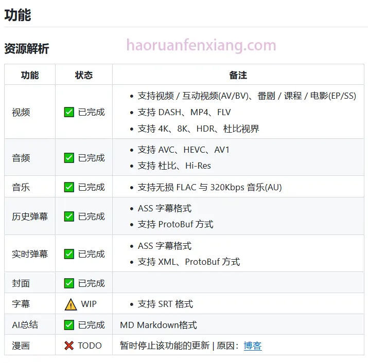 图片[2]-BiliTools 1.3.8 哔哩哔哩工具箱聚合-好软分享网站-好软分享软件库